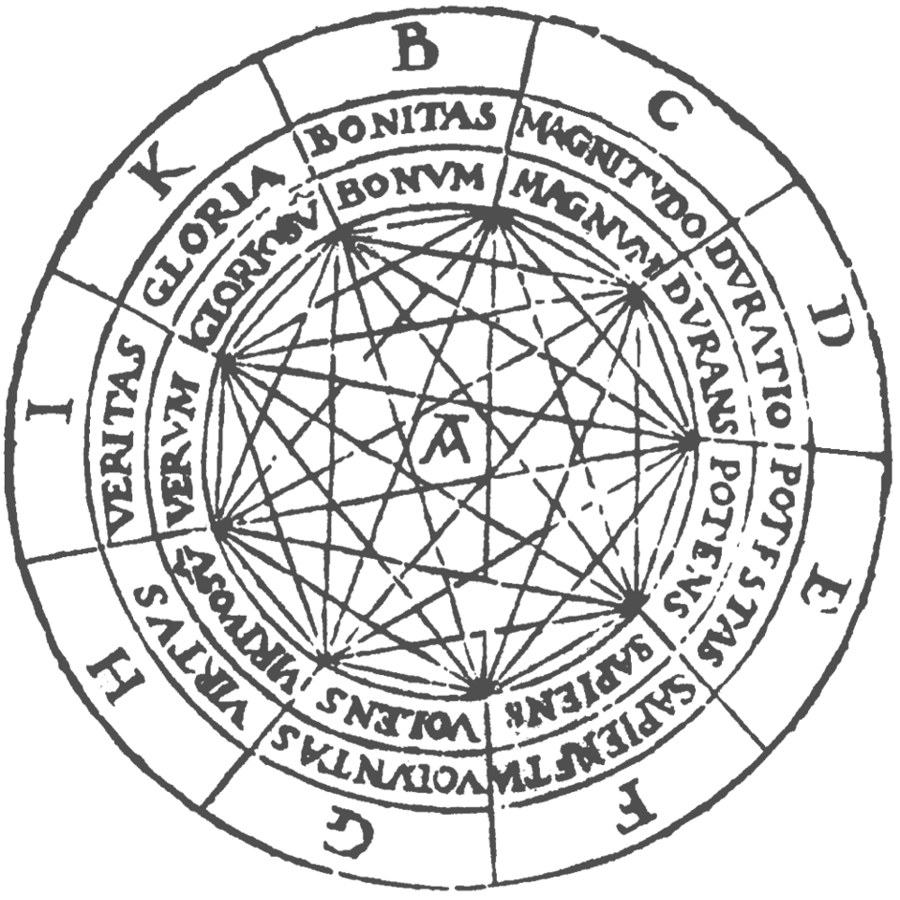 Ramon Llull, Ars Magna "Figure A" — the combinatorial wheel of divine dignities